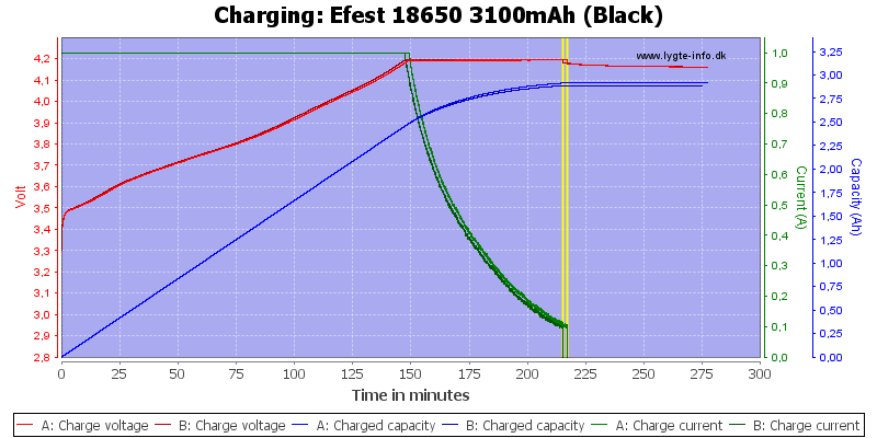 Efest%2018650%203100mAh%20(Black)-Charge